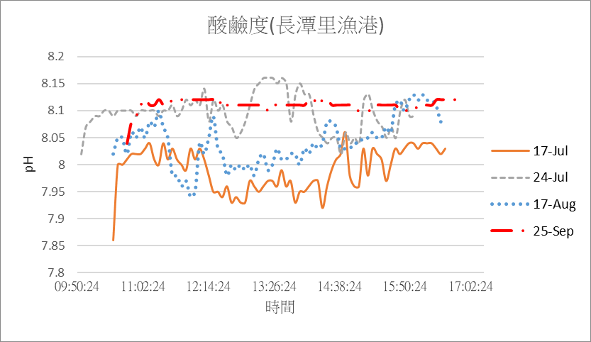 109 keelung 006