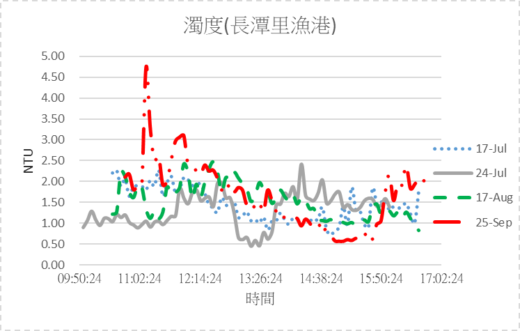 109 keelung 006