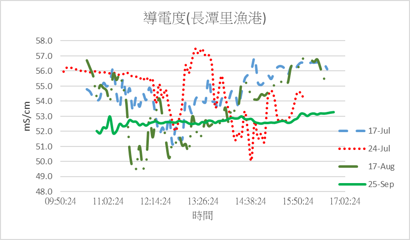 109 keelung 008