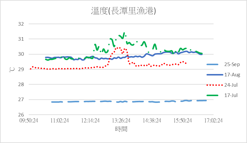 109 keelung 009