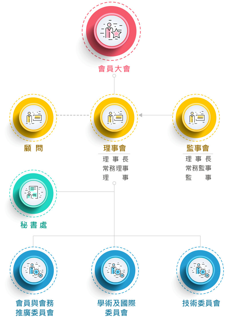 Organization Chart